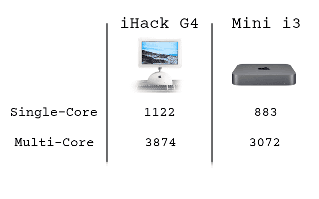 Mac Mini i3 vs iHack comparison
